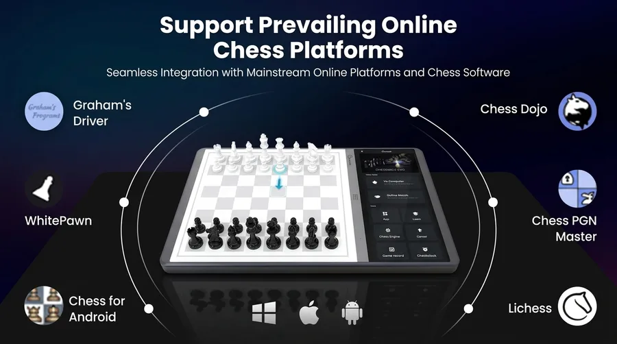 Chessnut Evo online play platforms — Chess.com, Lichess, ChessKid, Chessable